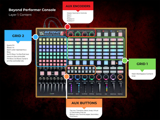 BEYOND Performer Console