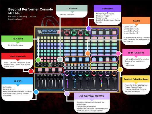 BEYOND Performer Console