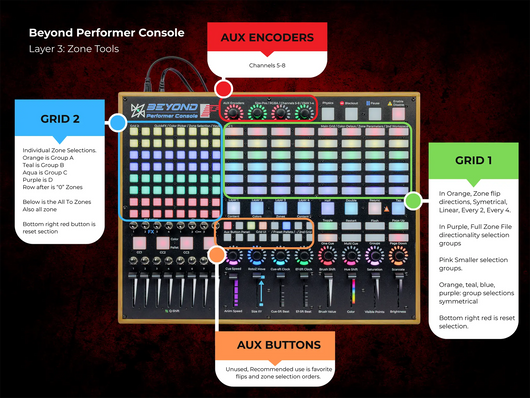 BEYOND Performer Console